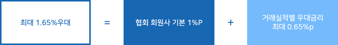 NH농협은행_대출금리우대.png